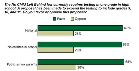 negative impacts of testing in elementary school|psychological effects of too much testing.